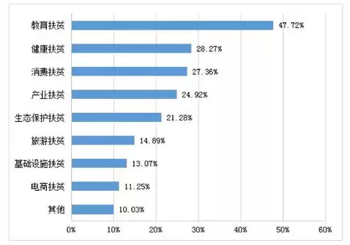 什么叫行业类别?，行业类型什么意思