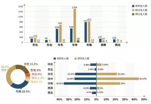 什么叫行业类别?，行业类型什么意思