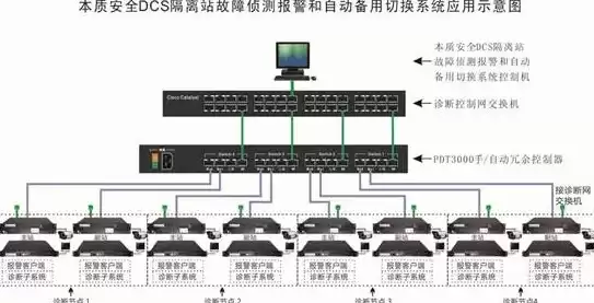 分布式输出节点机，分布式编码节点高新兴