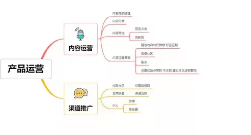 海外社区运营具体是做什么操作的工作，海外社区运营具体是做什么操作