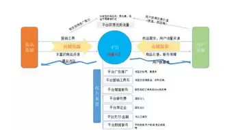 海外社区运营具体是做什么操作的工作，海外社区运营具体是做什么操作