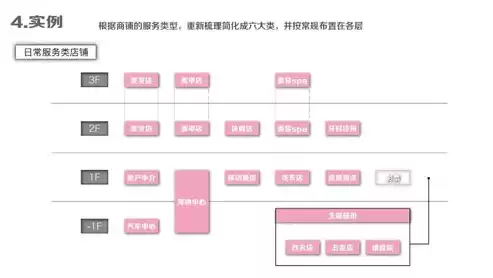 海外社区运营具体是做什么操作的工作，海外社区运营具体是做什么操作