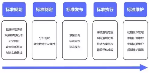 数据治理实施步骤，数据治理实施的主要手段是什么