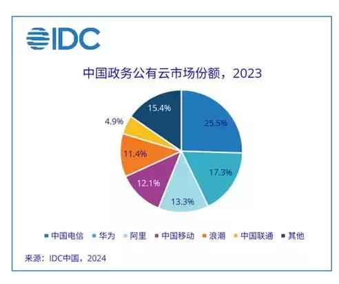 提高政务数据的科学性准确性，提高政务数据的科学性