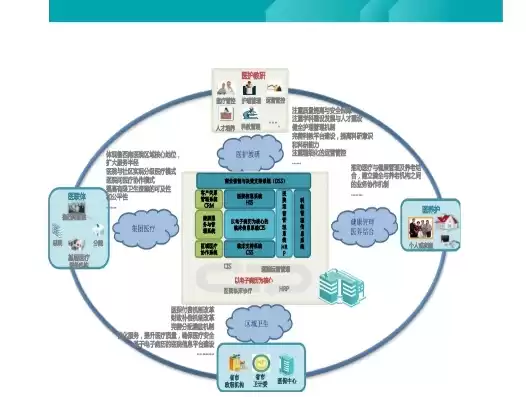 医疗数据化的风口来了吗，医疗数据湖解决方案最新