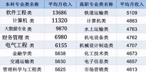 纽约大学计算机专业世界排名，纽约大学 计算机专业