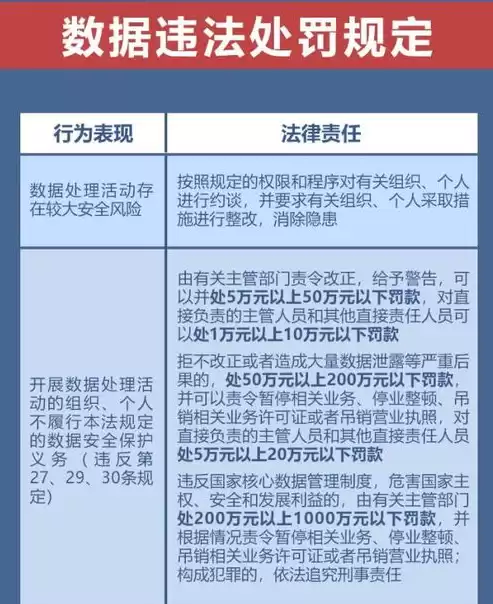 对违反数据安全法的行为向有关主管部门投诉，机关单位违反数据安全法的典型案例