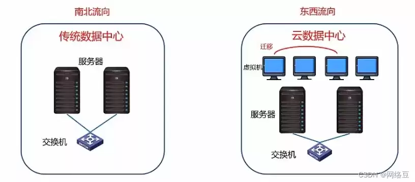 云计算中的网络虚拟化就是指虚拟网卡，云计算网络虚拟化技术是什么意思