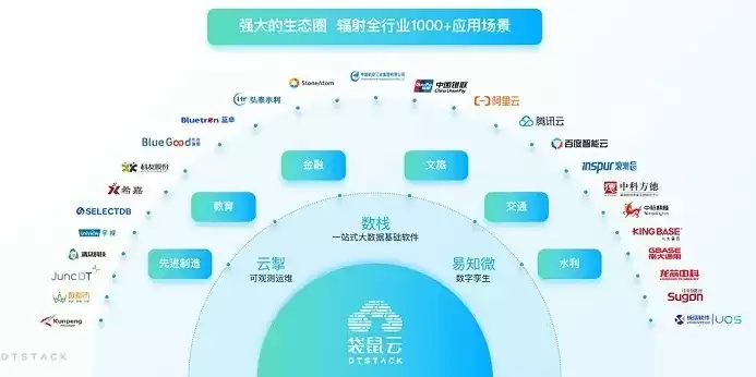 金融云与金融业的关系，金融行业云和公有云的区别