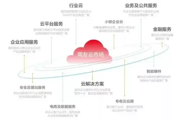 金融云与金融业的关系，金融行业云和公有云的区别