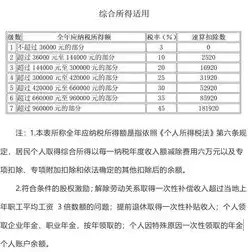 《公共基础设施项目企业所得税优惠目录(2008年版)》，公共基础设施项目企业所得税优惠目录最新