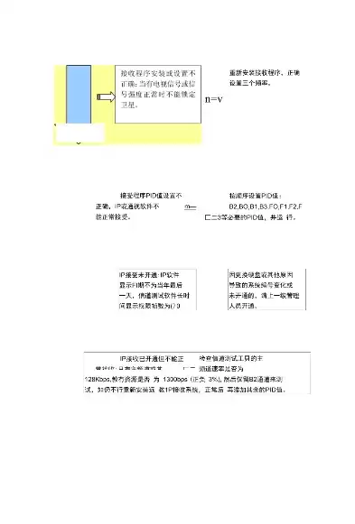 处理故障消除故障的方法，处理故障消除故障