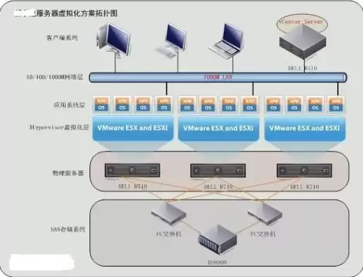 如何开启硬件虚拟化服务，如何开启硬件虚拟化