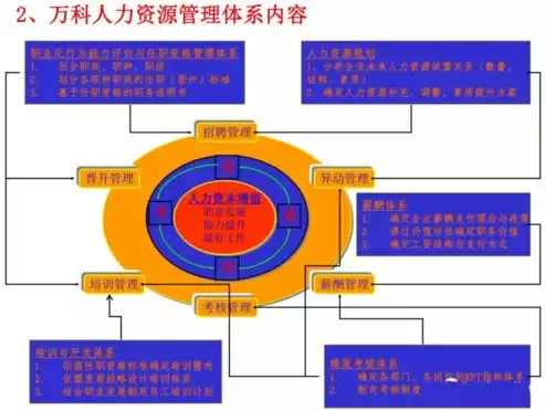 人力资源数据治理的目标是，人力资源数据治理的目标