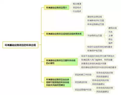 合规管理的有效性，合规管理是指以有效防控合规风险为目的