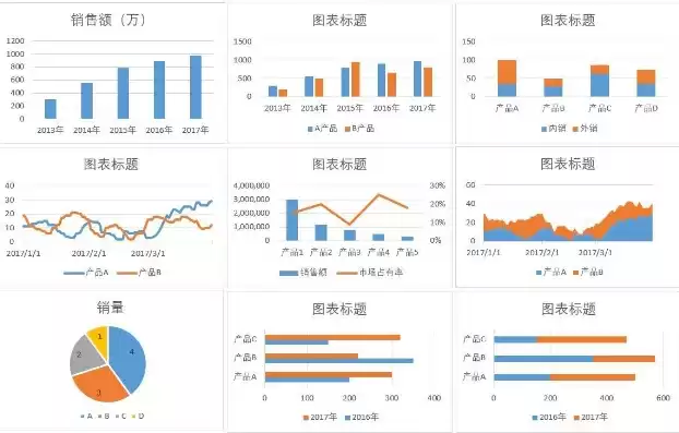 高端excel图表可视化操作步骤，excel可视化图表培训