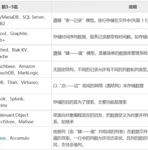 数据库文件的类型，数据库文件类型有几种