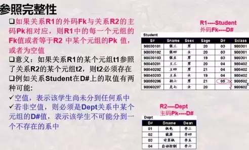 关系模型是目前最常用的数据模型吗，关系模型是目前在dbms中使用最广泛的数据模型