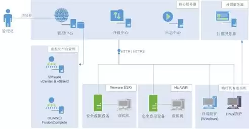 虚拟化平台有哪些公司，虚拟化平台有哪些公司