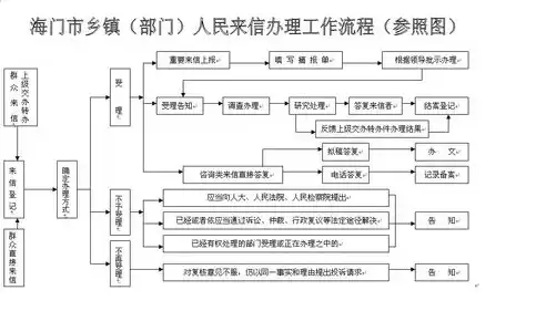 物业运行维护制度及流程图片，物业运行维护制度及流程