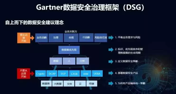 数据安全问题解决方法包括，数据安全问题解决方法