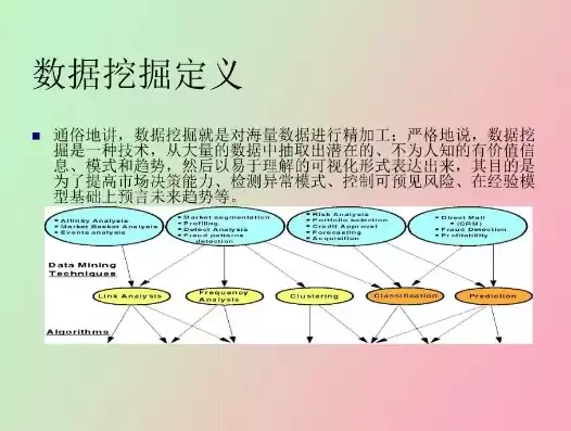 数据挖掘的应用范围，数据挖掘应用在哪些方面