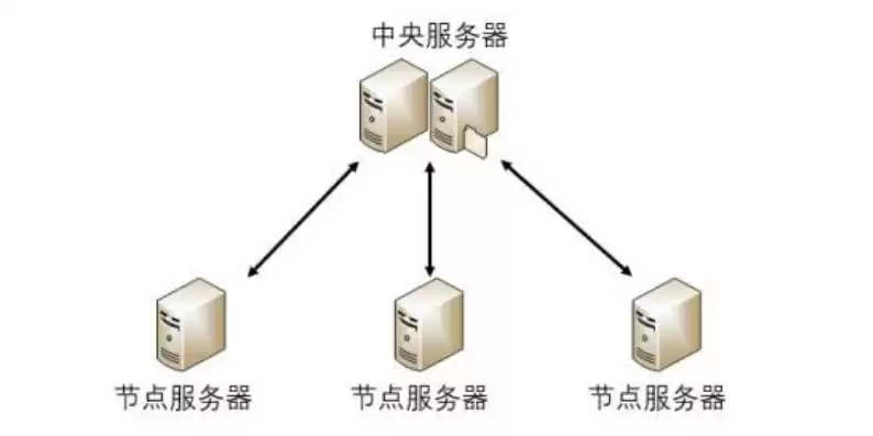 集中式分布式，集中式,分布式