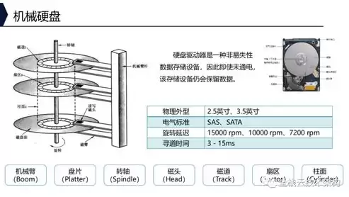 容器技术的优点和缺点，容器技术的优点