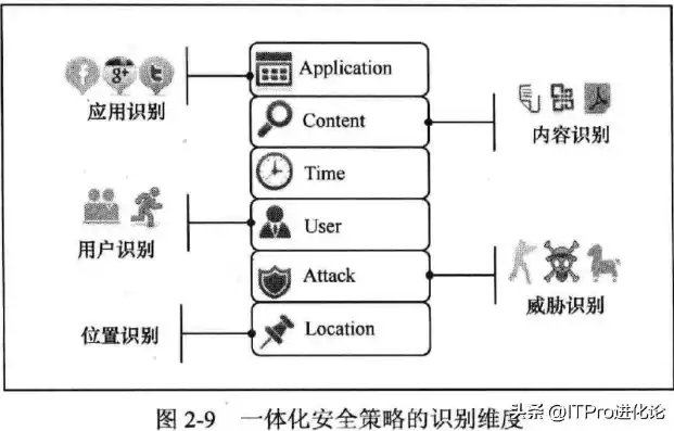 安全策略包含的内容，安全策略和组策略