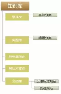 cmdb运维管理平台功能，cmdb运维管理平台