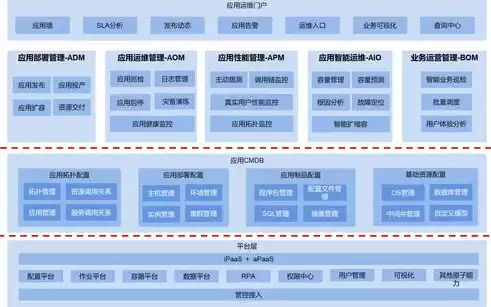 cmdb运维管理平台功能，cmdb运维管理平台