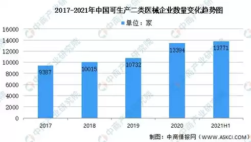 医疗器械大数据分析，医械大数据平台官网官方