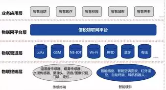 物联网的技术框架，什么是物联网其技术框架是什么