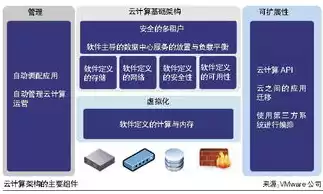 vm虚拟化技术，vmware虚拟化方案