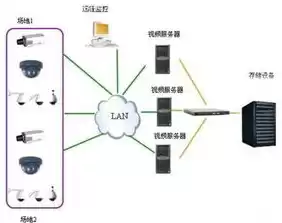 视频数据如何存储，视频的存储方法