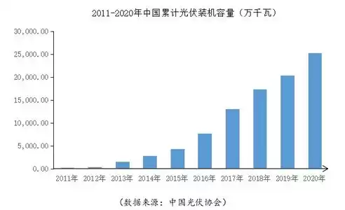 集中式光伏电站与分布式的区别图片，集中式光伏电站与分布式的区别