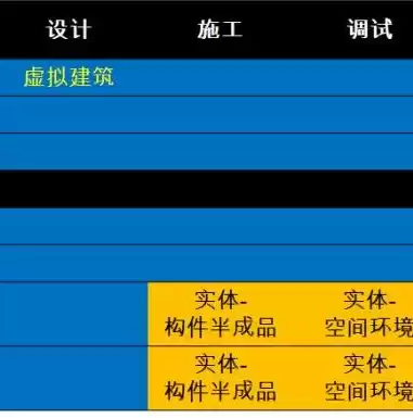 虚拟化技术的层次包括，虚拟化技术的层次