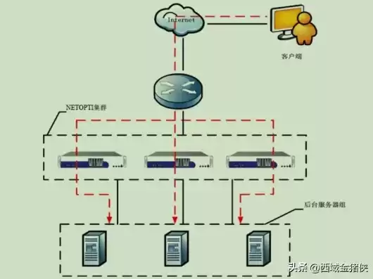 负载均衡设备算网络设备吗为什么，负载均衡设备算网络设备吗