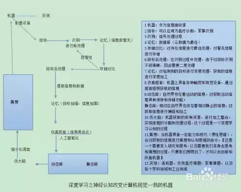 计算机视觉原理研究模式识别的两大方向是，计算机视觉原理研究模式识别的两大方向