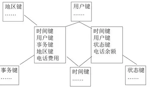 分析数据仓库和数据挖掘技术在企业管理中的典型应用，数据仓库和数据挖掘技术在企业管理中应用的研究