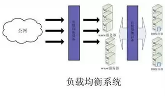 数据仓库的基本结构图，数据仓库基本结构