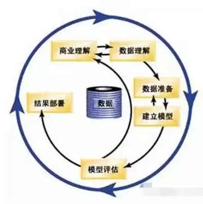 数据挖掘的实际应用主要应用在哪三个方面技术，数据挖掘的实际应用主要应用在