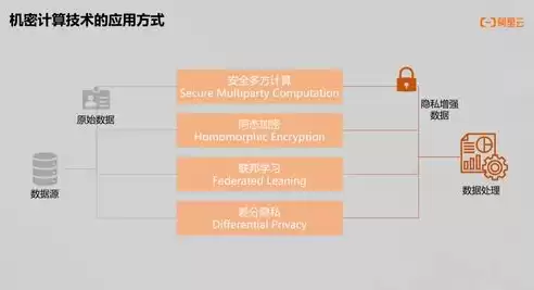 数据安全需要解决的四个问题，数据安全解决方案有哪些内容是什么