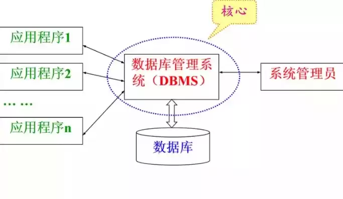 轻量级数据库有哪些软件，轻量级数据库有哪些