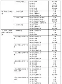 社区护理的名词解释是什么，社区护理名词解释大全最新