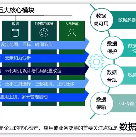 企业上云的概念和内容，企业上云的价值