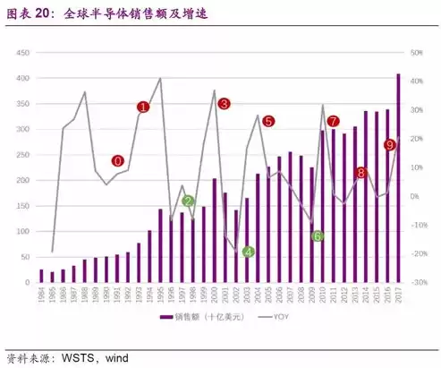 国产存储芯片企业排名前十，国产存储芯片企业排名