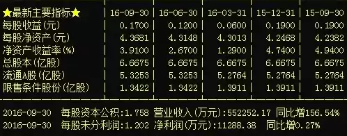 300656分析社区，300545分析社区