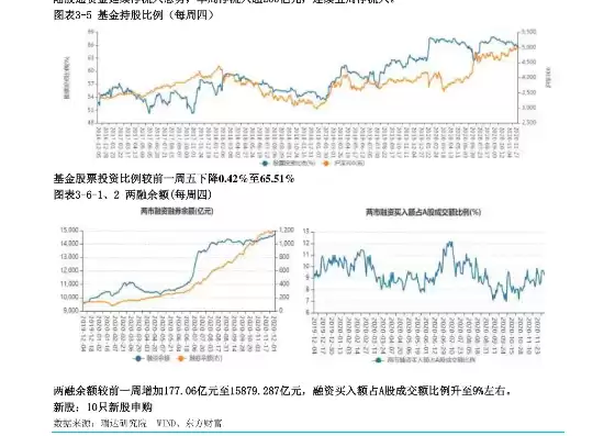 300656分析社区，300545分析社区