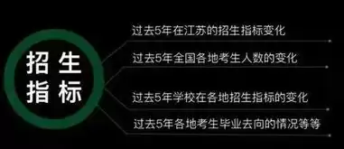 数据分析与挖掘专业培训内容，数据分析与挖掘专业培训